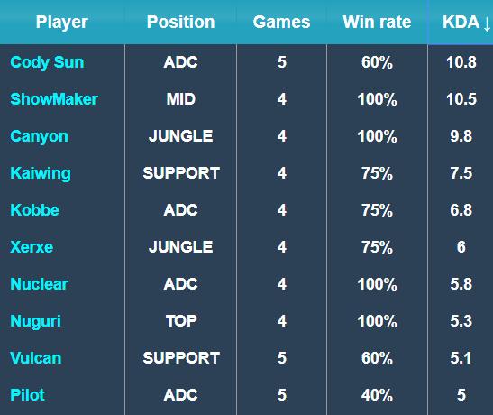 中国男篮的 中国男篮的